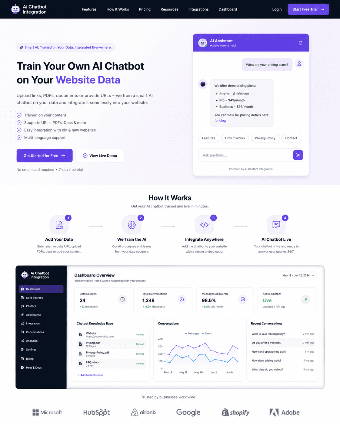 Ai Chatbot Integration